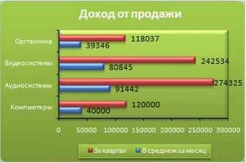 Изображение вопроса Установите соответствие между диаграммами таблично...