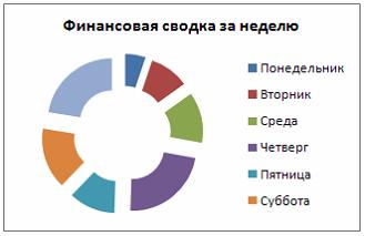 Изображение вопроса На рисунке представлена таблица
.
Установите с...