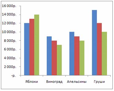 Изображение вопроса На рисунке представлена исходная диаграмма.    У...