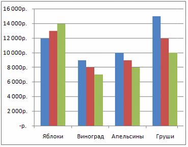 Изображение вопроса На рисунке представлена исходная диаграмма.    У...
