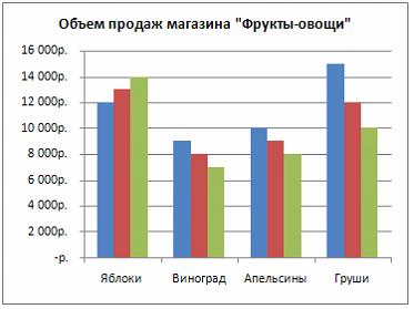 Изображение вопроса На рисунке представлена исходная диаграмма.    У...
