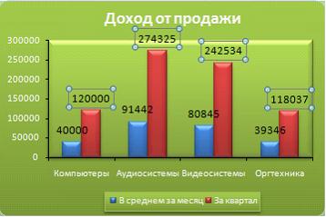 Изображение вопроса Установите соответствие между выделенными элемента...