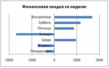 Изображение вопроса На рисунке представлена таблица
.
Установите с...