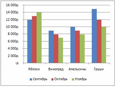 Изображение вопроса На рисунке представлена исходная диаграмма.    У...