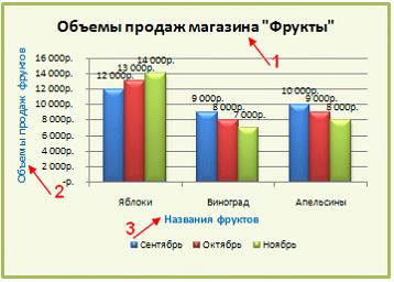 Изображение вопроса Установите соответствие между обозначенными цифрам...