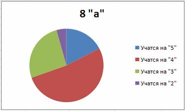 Изображение вопроса На рисунке представлена таблица
.
Установите с...