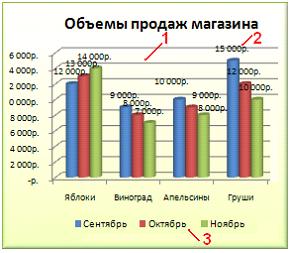 Изображение вопроса Установите соответствие между элементами диаграммы...