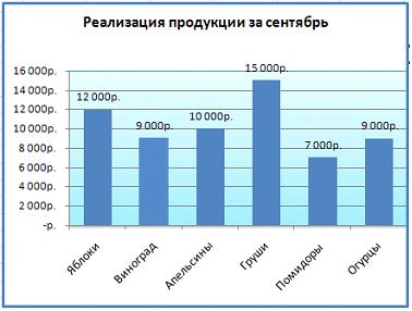 Изображение вопроса На рисунке представлена диаграмма.    Установите...