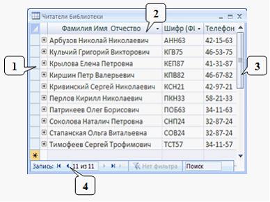 Изображение вопроса На рисунке представлен фрагмент таблицы базы данны...