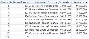Изображение вопроса На рисунке представлен фрагмент таблицы базы данны...