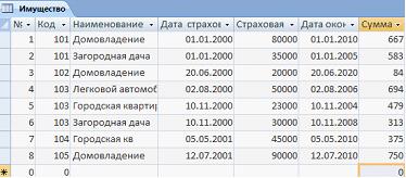 Изображение вопроса На рисунках представлены таблица и созданные на ее...