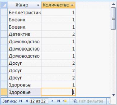 Изображение вопроса На рисунках представлены результирующие таблицы СУ...
