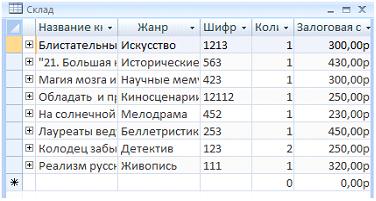 Изображение вопроса На рисунке представлен фрагмент таблицы.    Уста...