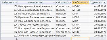 Изображение вопроса На рисунке представлен фрагмент таблицы 
 , 
 кото...