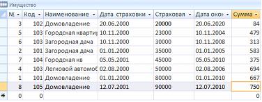 Изображение вопроса На рисунке представлена таблица 
 . 
 Отчетом, соз...