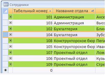 Изображение вопроса Для форматирования представленной на рисунке табли...