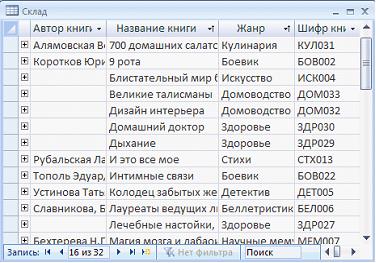 Изображение вопроса На рисунке представлена таблица базы данных, отсор...