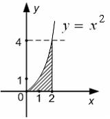 Изображение вопроса Площадь фигуры, изображенной на заданном рисунке, ...