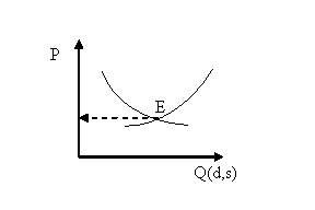 Изображение вопроса Точка Е по оси ординат показывает …...