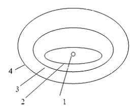 Изображение вопроса Изолиния фонового риска на местности изображена ци...