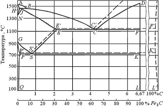 Изображение вопроса В соответствии с диаграммой, равновесная структура...