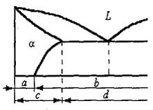 Изображение вопроса На фрагменте диаграммы «Al – легирующий элемент» л...