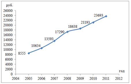 Изображение вопроса Кейс-задания: Кейс 2  подзадача 1 Динамика показат...