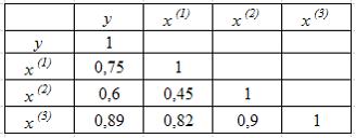 Изображение вопроса Для эконометрической модели линейного уравнения мн...
