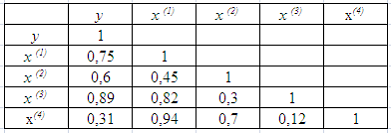 Изображение вопроса Для эконометрической модели линейного уравнения мн...