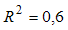 Изображение вопроса Для нелинейного уравнения регрессии рассчитано зна...