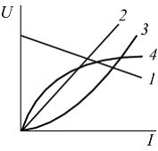 Изображение вопроса Вольт-амперной характеристикой линейного резистивн...
