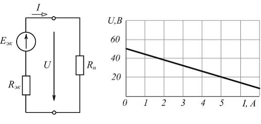 Изображение вопроса ЭДС эквивалентного генератора с заданной вольт-ам...