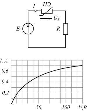 Изображение вопроса Нелинейный элемент с заданной вольт-амперной харак...