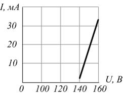 Изображение вопроса С ростом тока статическое сопротивление стабилитро...