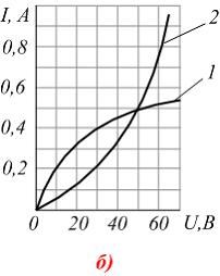 Изображение вопроса Схема соединения двух нелинейных элементов изображ...
