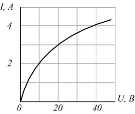 Изображение вопроса Два нелинейных резистивных элемента с одинаковыми ...