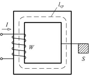 Изображение вопроса Для магнитной цепи, представленной на рисунке, выр...