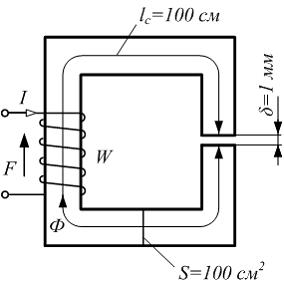 Изображение вопроса На рисунках приведены схема электромагнита, в возд...