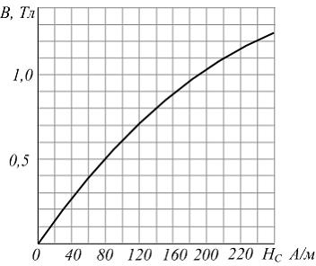 Изображение вопроса На рисунках приведены схема электромагнита, в возд...