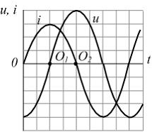 Изображение вопроса На рисунке приведена осциллограмма напряжения и то...