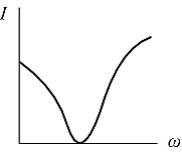 Изображение вопроса Зависимость  показанная на рисунке, соответствует ...