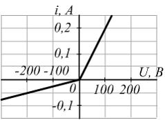 Изображение вопроса Резистор  подключен к источнику синусоидального на...