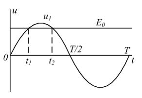 Изображение вопроса На рисунке приведены схема и временная диаграмма в...