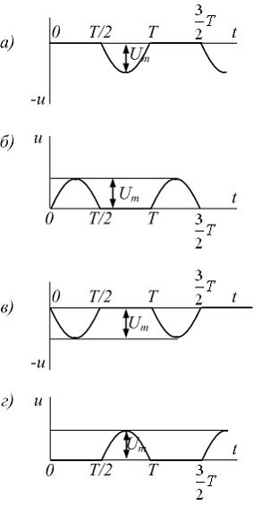 Изображение вопроса Для изображенной цепи с идеальным диодом на рисунк...