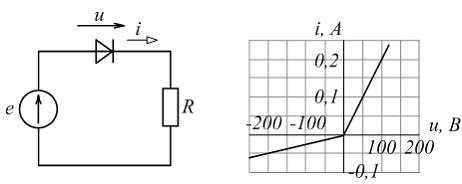 Изображение вопроса Резистор с сопротивлением  подключен через диод с ...