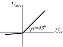 Изображение вопроса Приведенной передаточной характеристике диодного к...