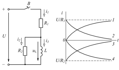 Изображение вопроса Графиком изменения тока  после размыкания выключат...