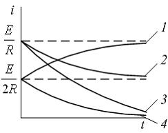 Изображение вопроса Графиком зависимости от времени переходного тока ...