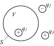 Изображение вопроса Поток вектора электрического смещения сквозь замкн...