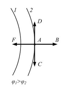 Изображение вопроса В электростатическом поле, эквипотенциальные линии...